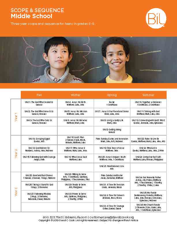 Middle School (6th-8th grade) Teacher's Guide