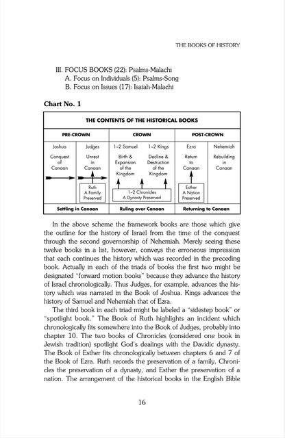 Old Testament Survey Series: The Books of History