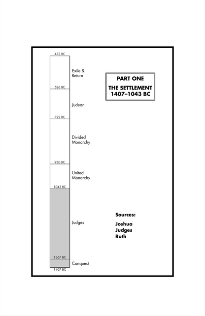 Old Testament Survey Series: The Books of History
