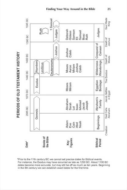 A Newcomer's Guide to the Bible (Workbook)