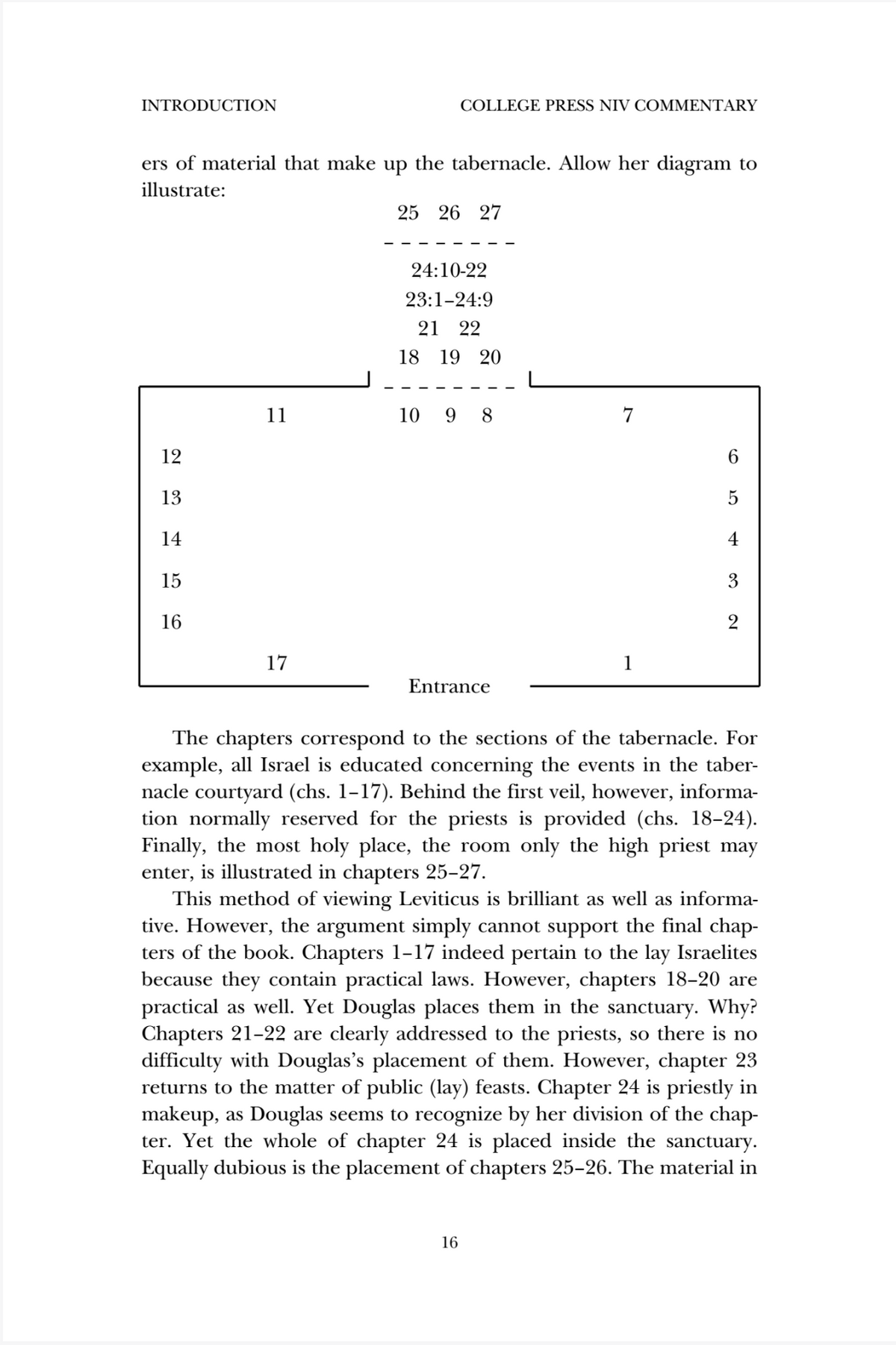 A scanned book page from College Press NY Commentary on Leviticus, showing introduction text and a table of chapter and verse references for the tabernacle.