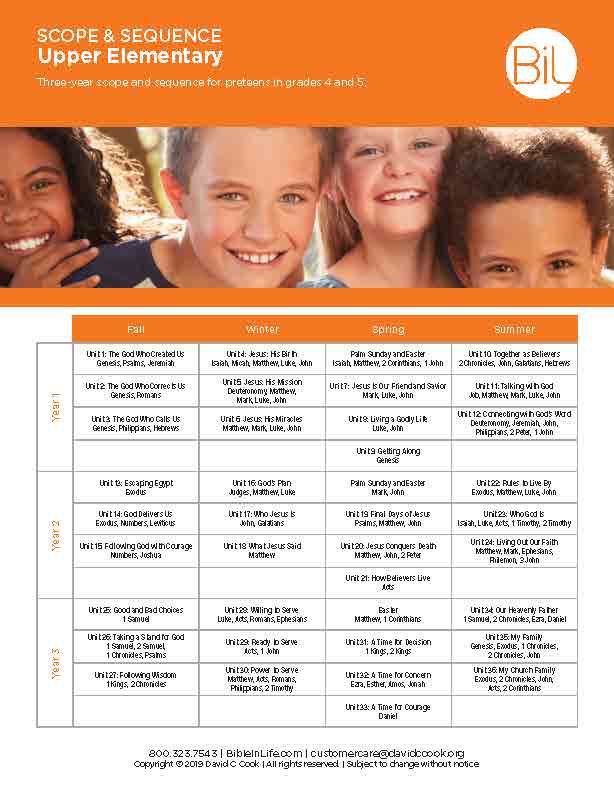 A printed or digital worksheet titled 'SCOPE & SEQUENCE Upper Elementary' with an orange header, a row of children's faces, and a large table listing Bible verses by family type (Frat, Vewy, Sposh, Sollar) and scripture references. The image is low resolution and appears slightly stretched.