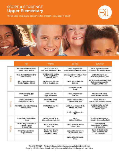 A printed or digital worksheet titled 'SCOPE & SEQUENCE Upper Elementary' with an orange header, a row of children's faces, and a large table listing Bible verses by family type (Frat, Vewy, Sposh, Sollar) and scripture references. The image is low resolution and appears slightly stretched.